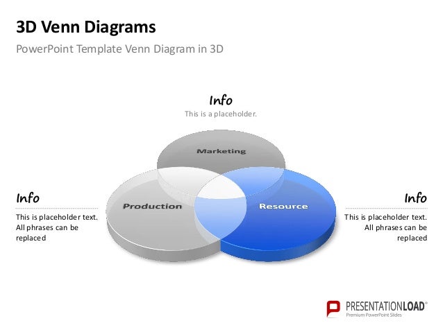 powerpoint 3d venn diagrams template is there a venn diagram in powerpoint