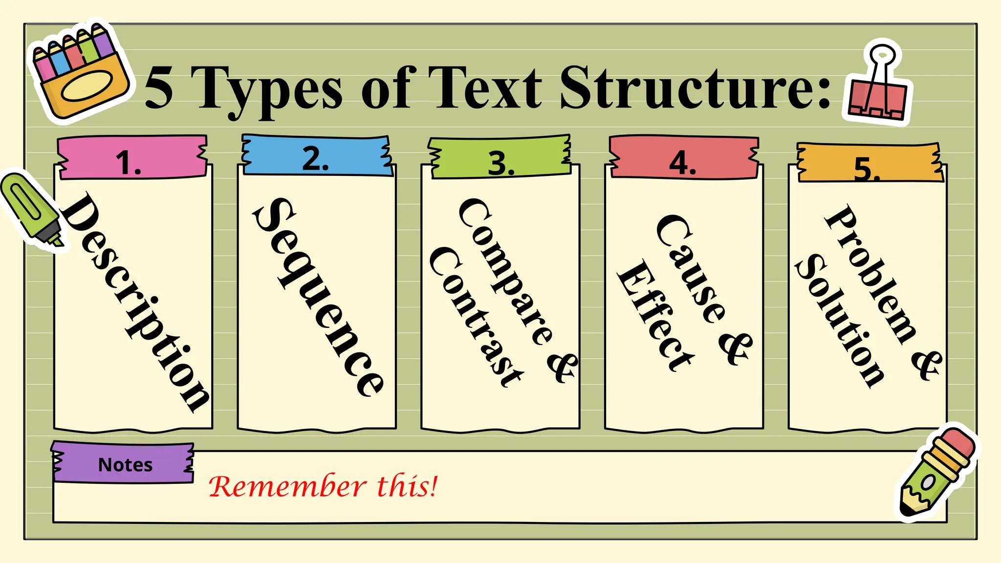 1. 2. 3. 4. 5.
D
e
s
c
r
i
p
t
i
o
n
Remember this!
5 Types of Text Structure:
Notes
S
e
q
u
e
n
c
e
C
o
m
p
a
r
e
&
C
o
n
t
r
a
s
t
C
a
u
s
e
&
E
f
f
e
c
t
P
r
o
b
l
e
m
&
S
o
l
u
t
i
o
n
 