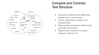 Comparing Text Types English for Academic and Professional Purposes Text Structure.pptx