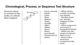 English for Academic and Professional Purposes Text Structure.pptx