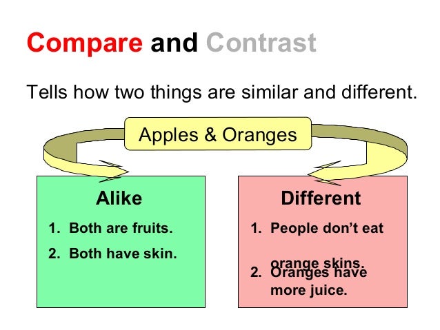 compare and contrast meaning and examples