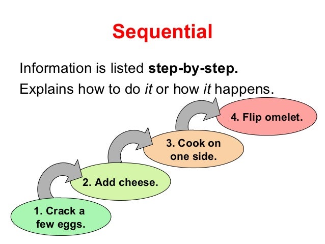 text structure powerpoint