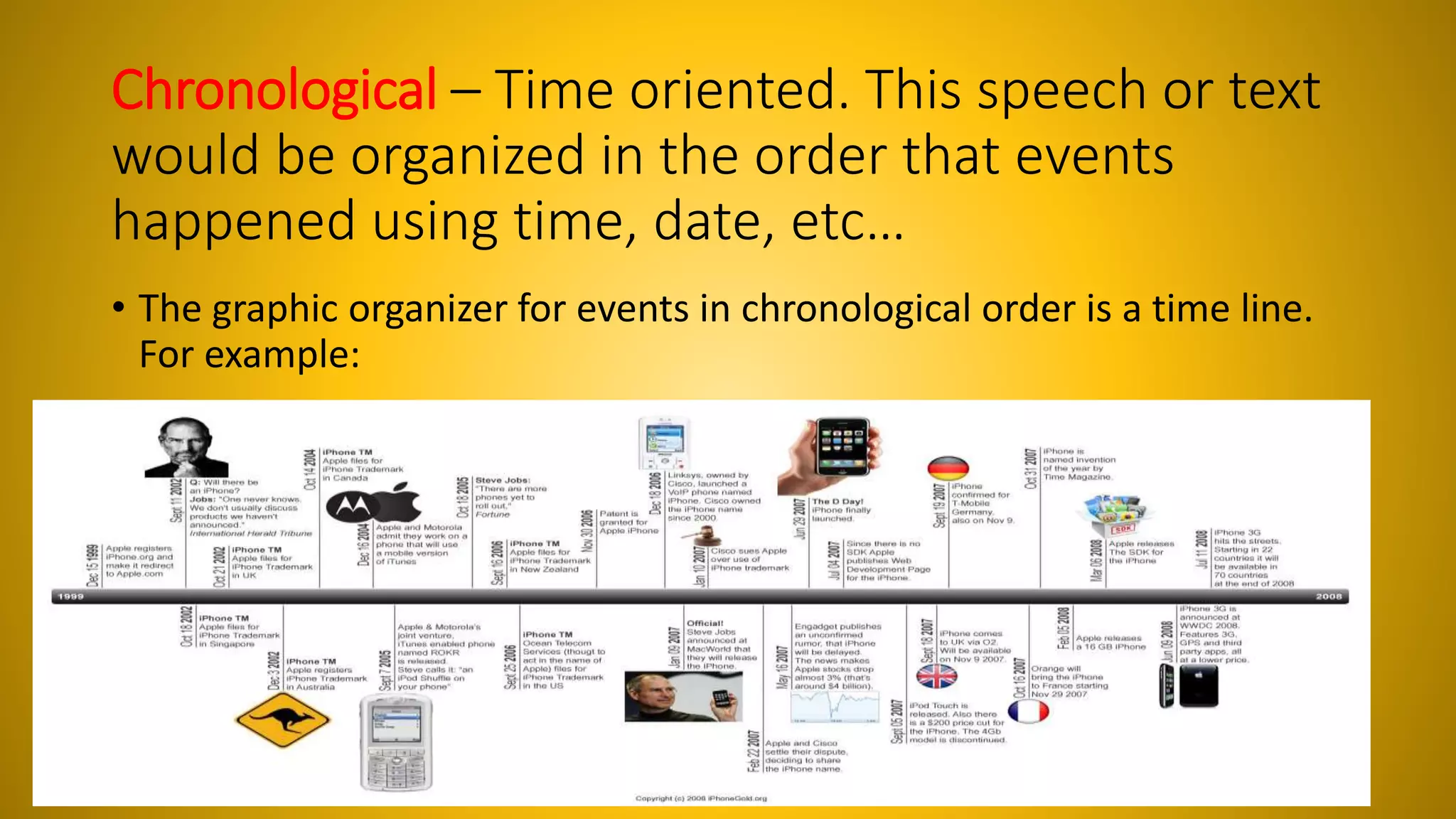 Chronological – Time oriented. This speech or text 
would be organized in the order that events 
happened using time, date, etc… 
• The graphic organizer for events in chronological order is a time line. 
For example: 
 