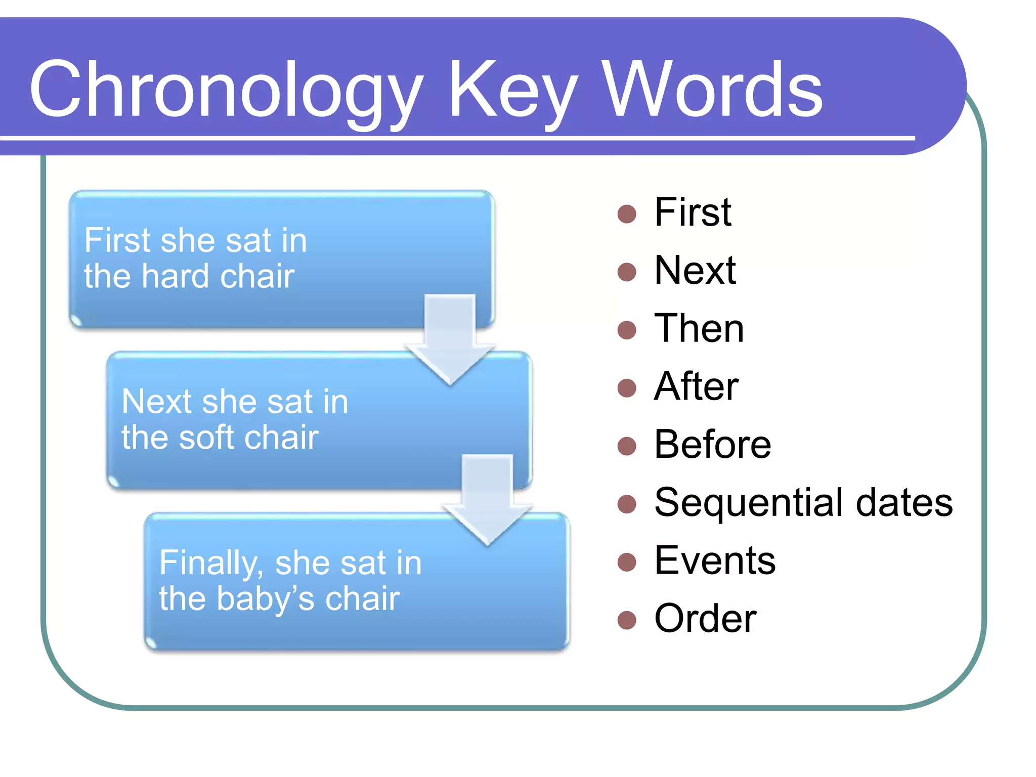 Chronology Key Words
 First
 Next
 Then
 After
 Before
 Sequential dates
 Events
 Order
First she sat in
the hard chair
Next she sat in
the soft chair
Finally, she sat in
the baby’s chair
 