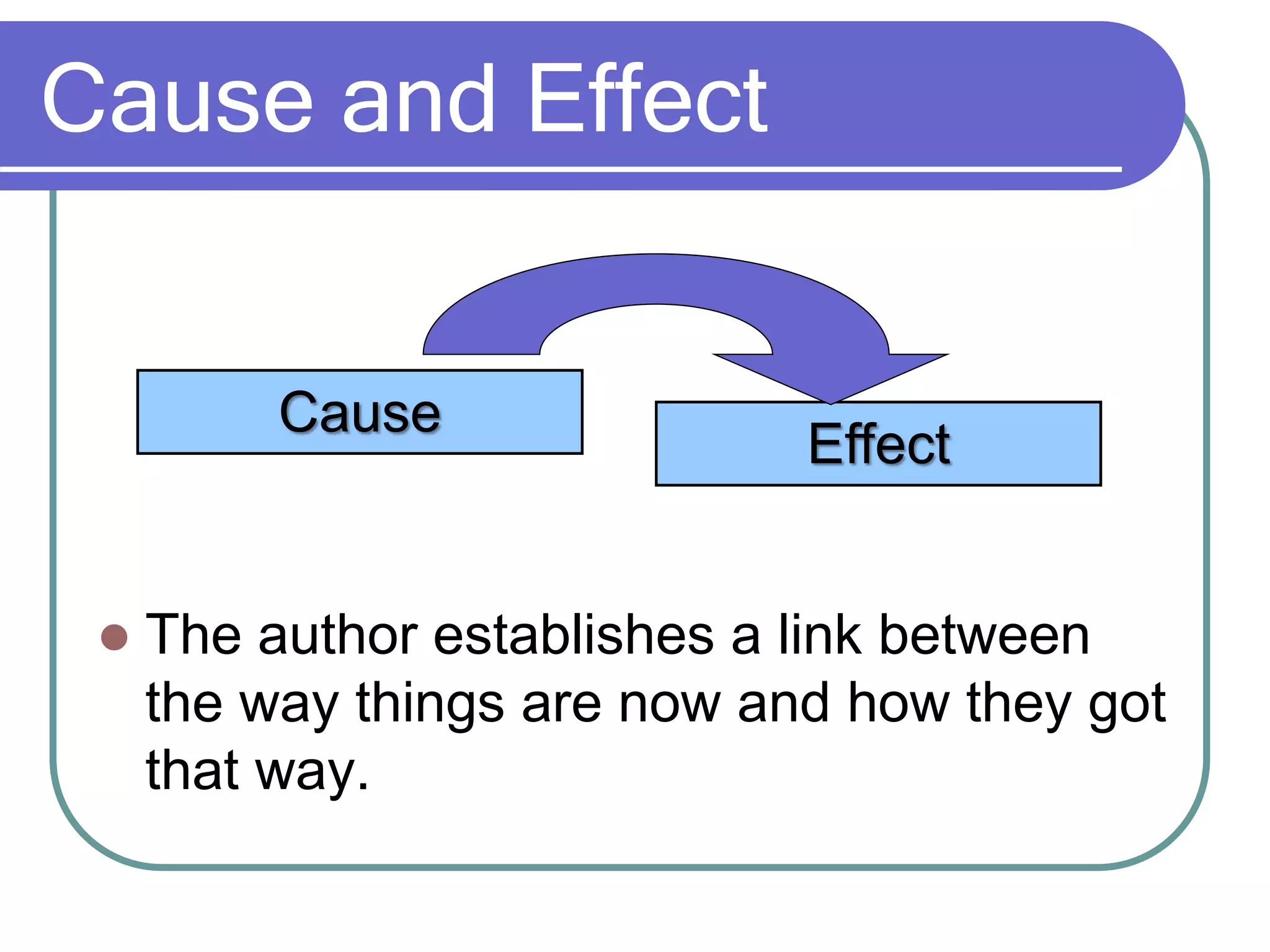Cause and Effect
 The author establishes a link between
the way things are now and how they got
that way.
Cause
Effect
 