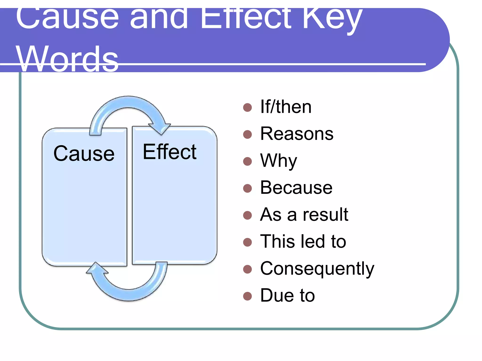 Cause and Effect Key
Words
 If/then
 Reasons
 Why
 Because
 As a result
 This led to
 Consequently
 Due to
Cause Effect
 