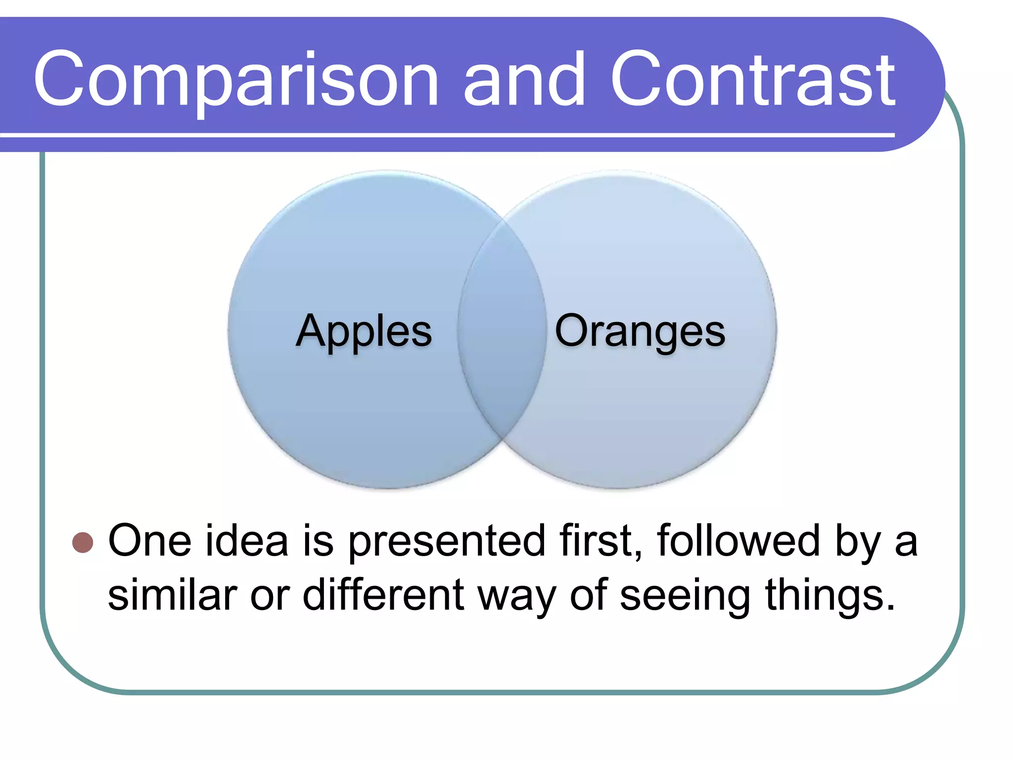 Comparison and Contrast
 One idea is presented first, followed by a
similar or different way of seeing things.
Apples Oranges
 