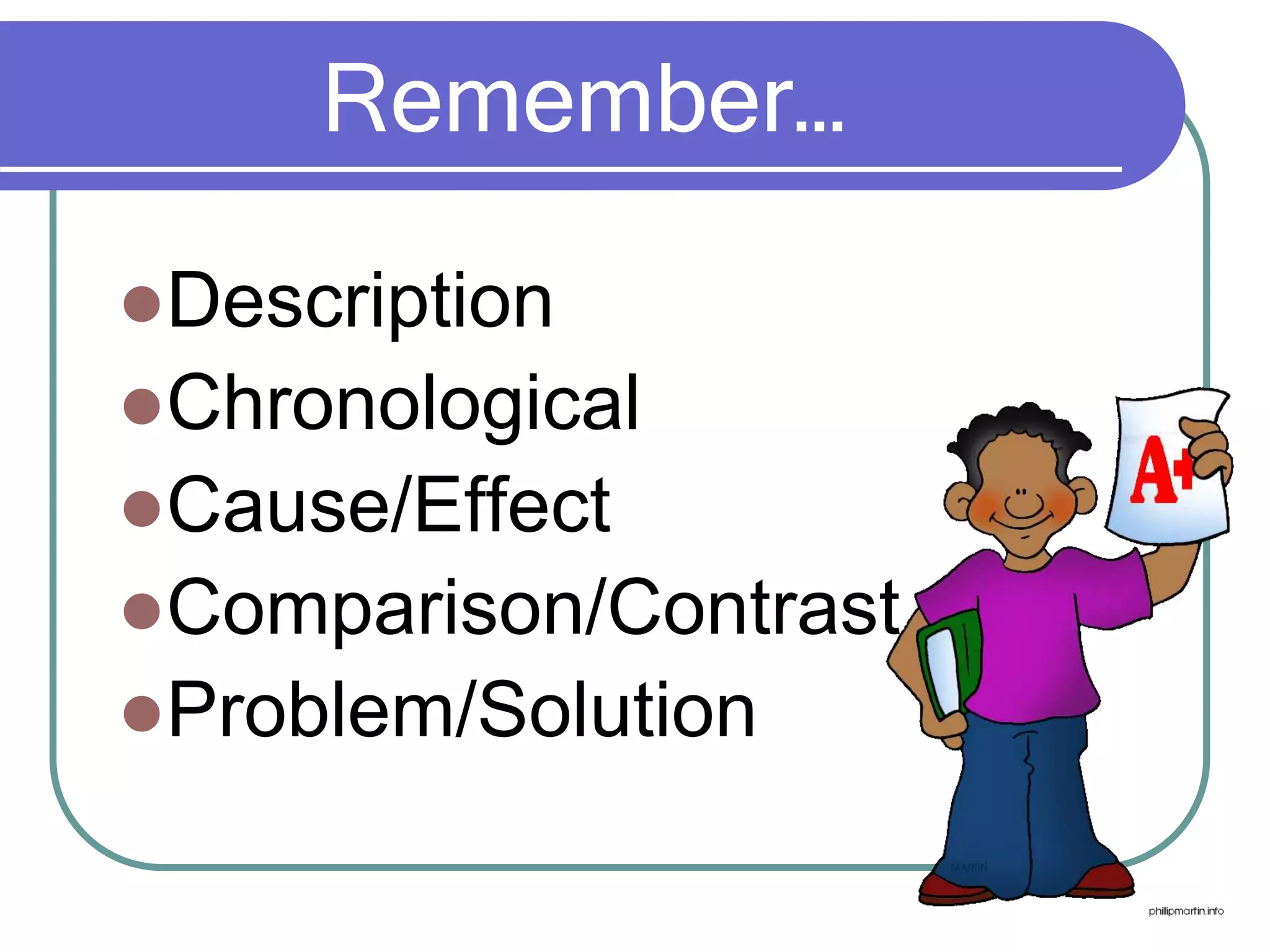 Remember…
Description
Chronological
Cause/Effect
Comparison/Contrast
Problem/Solution
 