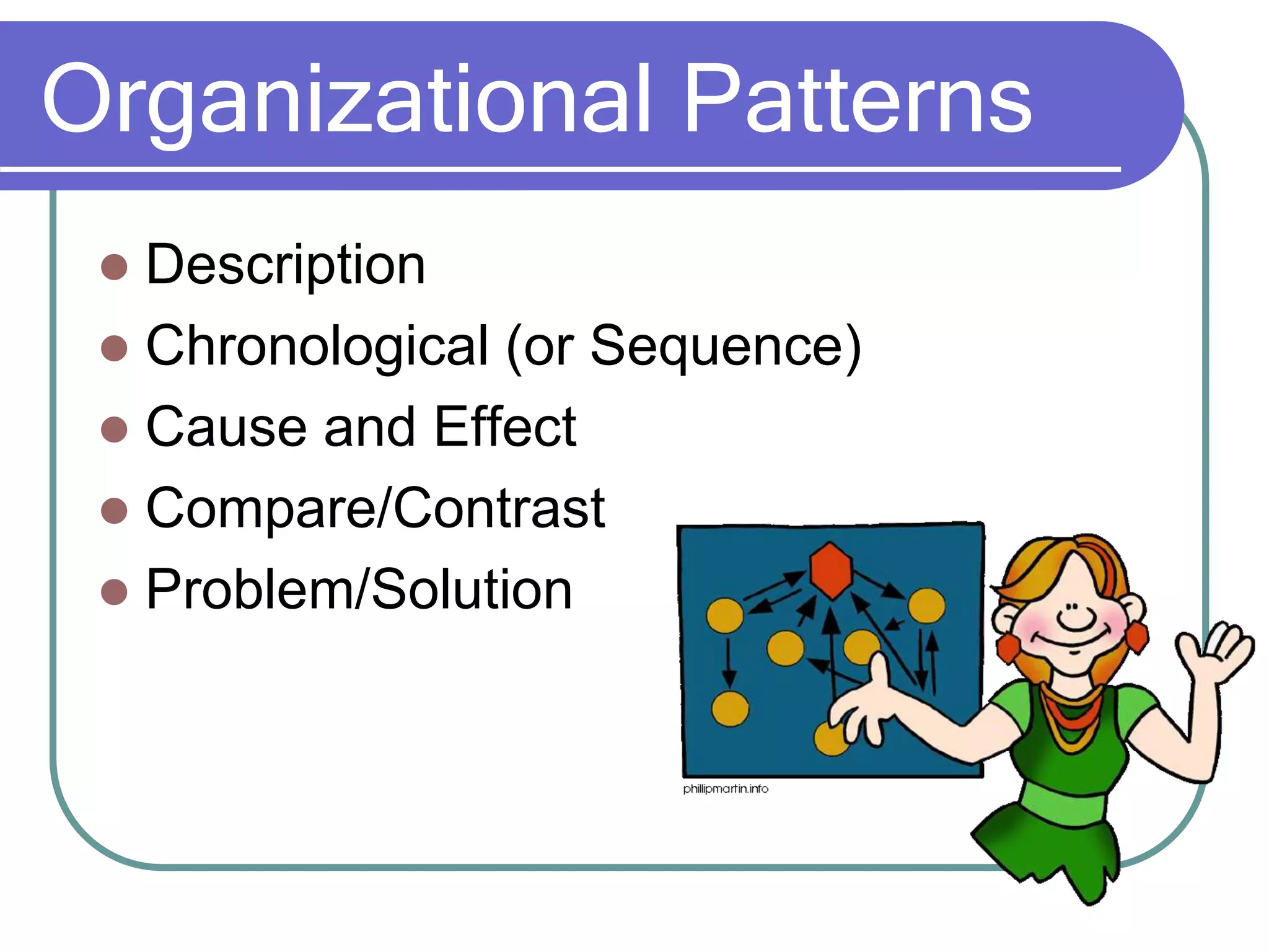 Organizational Patterns
 Description
 Chronological (or Sequence)
 Cause and Effect
 Compare/Contrast
 Problem/Solution
 