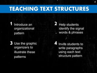 TEACHING TEXT STRUCTURES
Invite students to
write paragraphs
using each text
structure pattern
4Use the graphic
organizers to
illustrate these
patterns
3
Help students
identify the signal
words & phrases
2Introduce an
organizational
pattern
1
 