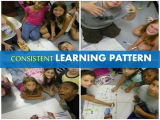 CONSISTENTLEARNING PATTERN
 
