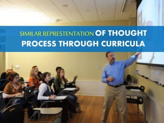 SIMILAR REPRESTENTATIONOF THOUGHT
PROCESS THROUGH CURRICULA
 