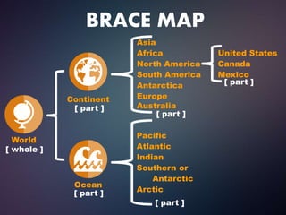BRACE MAP
World
[ whole ]
Continent
[ part ]
Ocean
[ part ]
Asia
Africa
North America
South America
Antarctica
Australia
Europe
[ part ]
Pacific
Atlantic
Indian
Southern or
Antarctic
Arctic
[ part ]
United States
Canada
Mexico
[ part ]
 