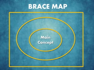 Main
Concept
BRACE MAP
 