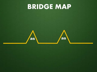 BRIDGE MAP
as as
 