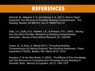 REFERENCES
Akhondi, M., Malayeri, F. A. and Samad, A. A. (2011), How to Teach
Expository Text Structure to Facilitate Reading Comprehension: The
Reading Teacher, 64:368-372. doi:10.1598/RT.64.5.9
Dole, J.A., Duffy, G.G., Roehler, L.E., & Pearson, P.D., (1991). Moving
from the Old to the New: Research on Reading Comprehension
Instruction. Review of Educational Research, 61, 239-264.
Grabe, W., & Jiang, X. (March 2011). Promoting Reading
Comprehension by Raising Students’ Text Structure Awareness. Paper
presented at TESOL, Boston, MA, March 24-27, 2010
Kendeou, P. & Van Den Broek, P. (2007). The Effects of Prior Knowledge
and Text Structure on Comprehension Processes During Reading of
Scientific Texts. Memory & Cognition, 35 (7), 1567-1577
 