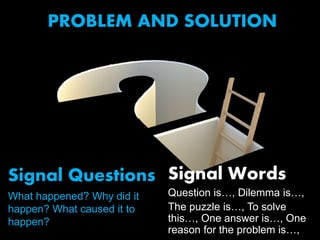 PROBLEM AND SOLUTION
Signal Words
Question is…, Dilemma is…,
The puzzle is…, To solve
this…, One answer is…, One
reason for the problem is…,
Signal Questions
What happened? Why did it
happen? What caused it to
happen?
 