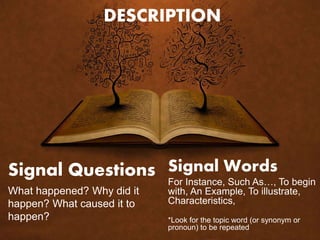 DESCRIPTION
Signal Words
For Instance, Such As…, To begin
with, An Example, To illustrate,
Characteristics,
*Look for the topic word (or synonym or
pronoun) to be repeated
Signal Questions
What happened? Why did it
happen? What caused it to
happen?
 