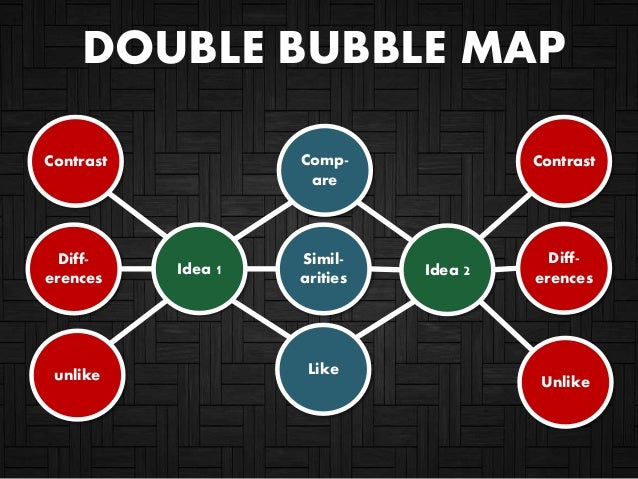 Text Structures and Thinking Maps