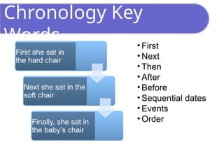 Chronology Key
Words • First
• Next
• Then
• After
• Before
• Sequential dates
• Events
• Order
First she sat in
the hard chair
Next she sat in the
soft chair
Finally, she sat in
the baby’s chair
 