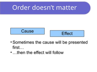 Order doesn’t matter
• Sometimes the cause will be presented
first…
• …then the effect will follow
Cause
Effect
 