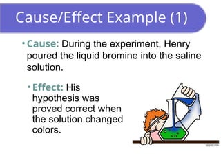 Cause/Effect Example (1)
• Cause: During the experiment, Henry
poured the liquid bromine into the saline
solution.
• Effect: His
hypothesis was
proved correct when
the solution changed
colors.
 