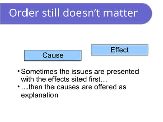 Order still doesn’t matter
• Sometimes the issues are presented
with the effects sited first…
• …then the causes are offered as
explanation
Cause
Effect
 