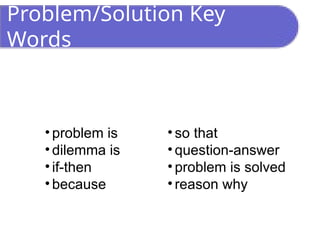 Problem/Solution Key
Words
• problem is
• dilemma is
• if-then
• because
• so that
• question-answer
• problem is solved
• reason why
 