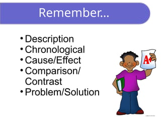 Remember…
• Description
• Chronological
• Cause/Effect
• Comparison/
Contrast
• Problem/Solution
 