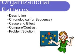 Organizational
Patterns
• Description
• Chronological (or Sequence)
• Cause and Effect
• Compare/Contrast
• Problem/Solution
 