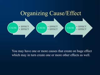 Organizing Cause/Effect
• EFFECT
• EFFECT
CAUSE
• EFFECT
• EFFECT
CAUSE
• EFFECT
• EFFECT
CAUSE
You may have one or more causes that create on huge effect
which may in turn create one or more other effects as well.
 