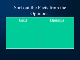 Sort out the Facts from the
Opinions.
Facts Opinions
 