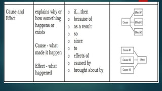 Text Structure types (Grade 7 Quarter 3, Week 1)pptx | PPTX
