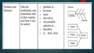 Text Structure types (Grade 7 Quarter 3, Week 1)pptx | PPTX