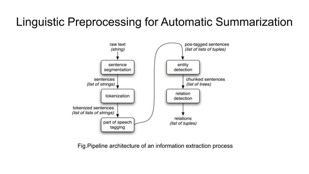 Text summarization