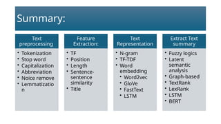 Text summarization-with Extractive Text summarization techniques.pptx