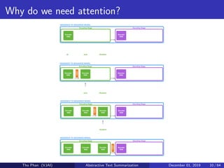Why do we need attention?
Tho Phan (VJAI) Abstractive Text Summarization December 01, 2019 10 / 64
 