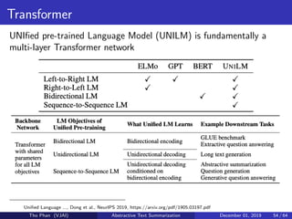 Transformer
UNIﬁed pre-trained Language Model (UNILM) is fundamentally a
multi-layer Transformer network
Uniﬁed Language ..., Dong et al., NeurIPS 2019, https://arxiv.org/pdf/1905.03197.pdf
Tho Phan (VJAI) Abstractive Text Summarization December 01, 2019 54 / 64
 
