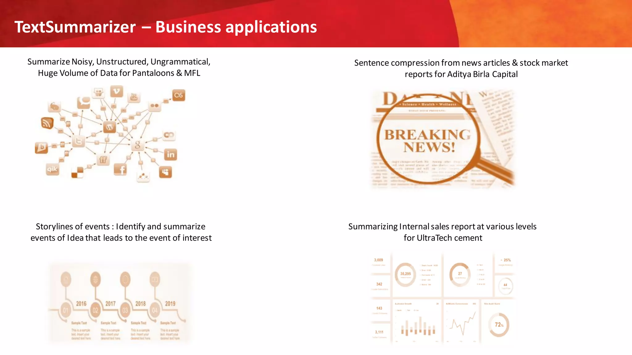 TextSummarizer – Business applications
SummarizeNoisy, Unstructured, Ungrammatical,
Huge Volume of Data for Pantaloons & MFL
Storylines of events : Identify and summarize
events of Idea that leads to the event of interest
Sentence compression fromnews articles & stock market
reports for Aditya Birla Capital
Summarizing Internalsales reportat various levels
for UltraTech cement
 