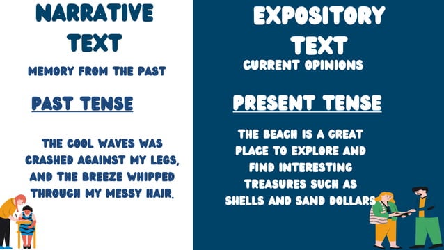 TEXT TYPE (NARRATIVE, EXPOSITORY, RECOUNT, EXPLANATION, PERSUASIVE).pptx