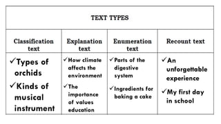 a text type quiz presentation for grade 5.pptx