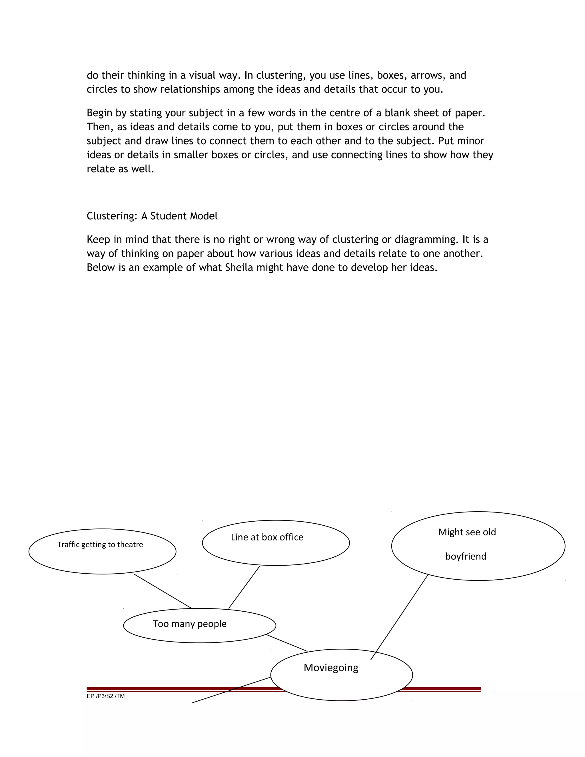 do their thinking in a visual way. In clustering, you use lines, boxes, arrows, and
circles to show relationships among the ideas and details that occur to you.
Begin by stating your subject in a few words in the centre of a blank sheet of paper.
Then, as ideas and details come to you, put them in boxes or circles around the
subject and draw lines to connect them to each other and to the subject. Put minor
ideas or details in smaller boxes or circles, and use connecting lines to show how they
relate as well.
Clustering: A Student Model
Keep in mind that there is no right or wrong way of clustering or diagramming. It is a
way of thinking on paper about how various ideas and details relate to one another.
Below is an example of what Sheila might have done to develop her ideas.
EP /P3/S2 /TM
Too many people
Moviegoing
Traffic getting to theatre
Line at box office Might see old
boyfriend
 