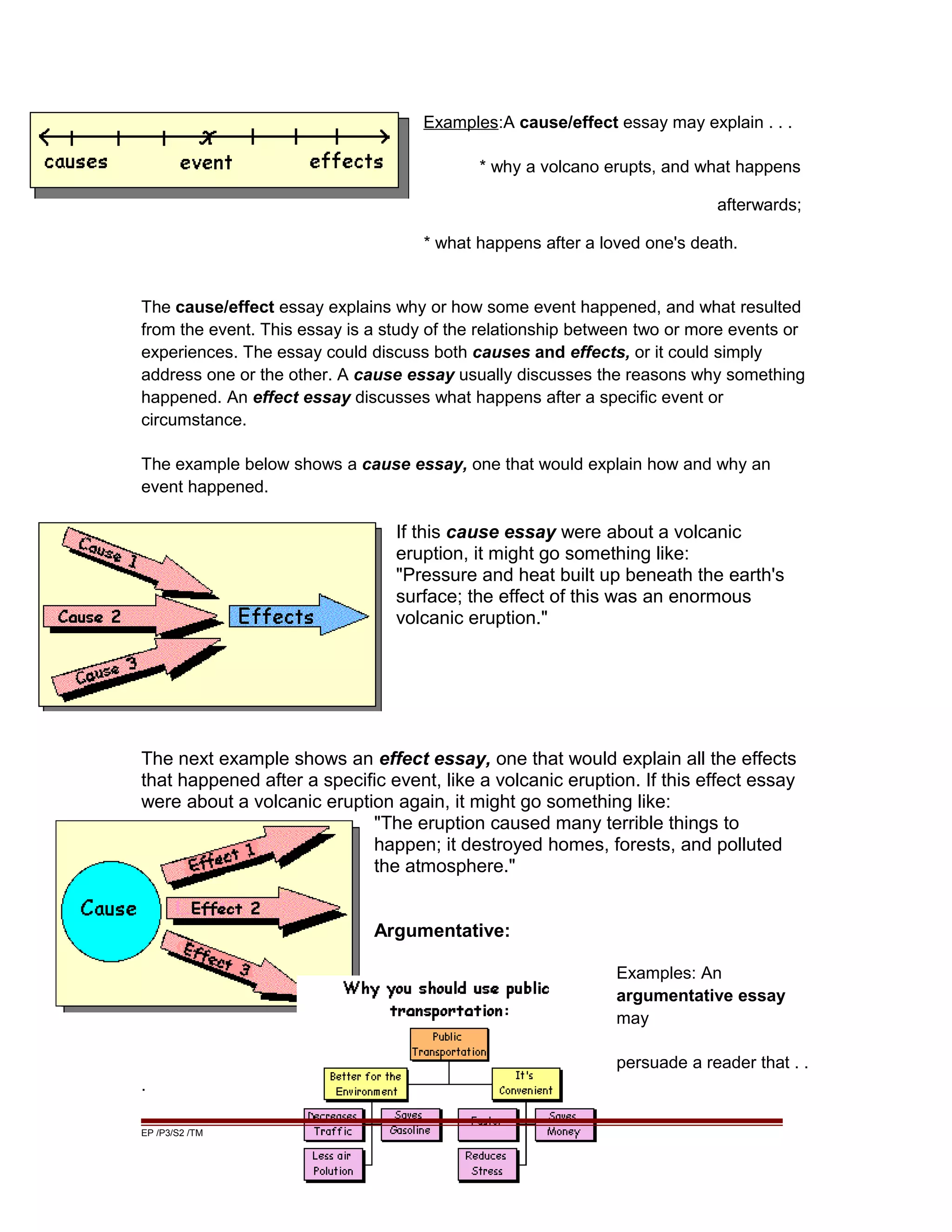 Examples:A cause/effect essay may explain . . .
* why a volcano erupts, and what happens
afterwards;
* what happens after a loved one's death.
The cause/effect essay explains why or how some event happened, and what resulted
from the event. This essay is a study of the relationship between two or more events or
experiences. The essay could discuss both causes and effects, or it could simply
address one or the other. A cause essay usually discusses the reasons why something
happened. An effect essay discusses what happens after a specific event or
circumstance.
The example below shows a cause essay, one that would explain how and why an
event happened.
If this cause essay were about a volcanic
eruption, it might go something like:
"Pressure and heat built up beneath the earth's
surface; the effect of this was an enormous
volcanic eruption."
The next example shows an effect essay, one that would explain all the effects
that happened after a specific event, like a volcanic eruption. If this effect essay
were about a volcanic eruption again, it might go something like:
"The eruption caused many terrible things to
happen; it destroyed homes, forests, and polluted
the atmosphere."
Argumentative:
Examples: An
argumentative essay
may
persuade a reader that . .
.
EP /P3/S2 /TM
 