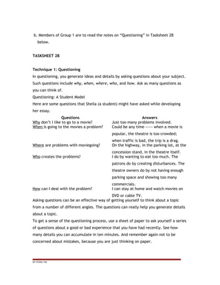 b. Members of Group 1 are to read the notes on “Questioning” in Tasksheet 2B
below.
TASKSHEET 2B
Technique 1: Questioning
In questioning, you generate ideas and details by asking questions about your subject.
Such questions include why, when, where, who, and how. Ask as many questions as
you can think of.
Questioning: A Student Model
Here are some questions that Sheila (a student) might have asked while developing
her essay.
Questions Answers
Why don’t I like to go to a movie? Just too many problems involved.
When is going to the movies a problem? Could be any time ----- when a movie is
popular, the theatre is too crowded;
when traffic is bad, the trip is a drag.
Where are problems with moviegoing? On the highway, in the parking lot, at the
concession stand, in the theatre itself.
Who creates the problems? I do by wanting to eat too much. The
patrons do by creating disturbances. The
theatre owners do by not having enough
parking space and showing too many
commercials.
How can I deal with the problem? I can stay at home and watch movies on
DVD or cable TV.
Asking questions can be an effective way of getting yourself to think about a topic
from a number of different angles. The questions can really help you generate details
about a topic.
To get a sense of the questioning process, use a sheet of paper to ask yourself a series
of questions about a good or bad experience that you have had recently. See how
many details you can accumulate in ten minutes. And remember again not to be
concerned about mistakes, because you are just thinking on paper.
EP /P3/S2 /TM
 