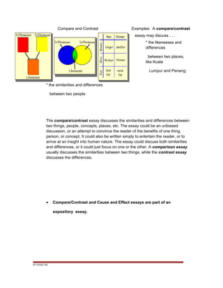 Compare and Contrast Examples: A compare/contrast
essay may discuss . . .
* the likenesses and
differences
between two places,
like Kuala
Lumpur and Penang;
* the similarities and differences
between two people.
The compare/contrast essay discusses the similarities and differences between
two things, people, concepts, places, etc. The essay could be an unbiased
discussion, or an attempt to convince the reader of the benefits of one thing,
person, or concept. It could also be written simply to entertain the reader, or to
arrive at an insight into human nature. The essay could discuss both similarities
and differences, or it could just focus on one or the other. A comparison essay
usually discusses the similarities between two things, while the contrast essay
discusses the differences.
• Compare/Contrast and Cause and Effect essays are part of an
expository essay.
EP /P3/S2 /TM
 