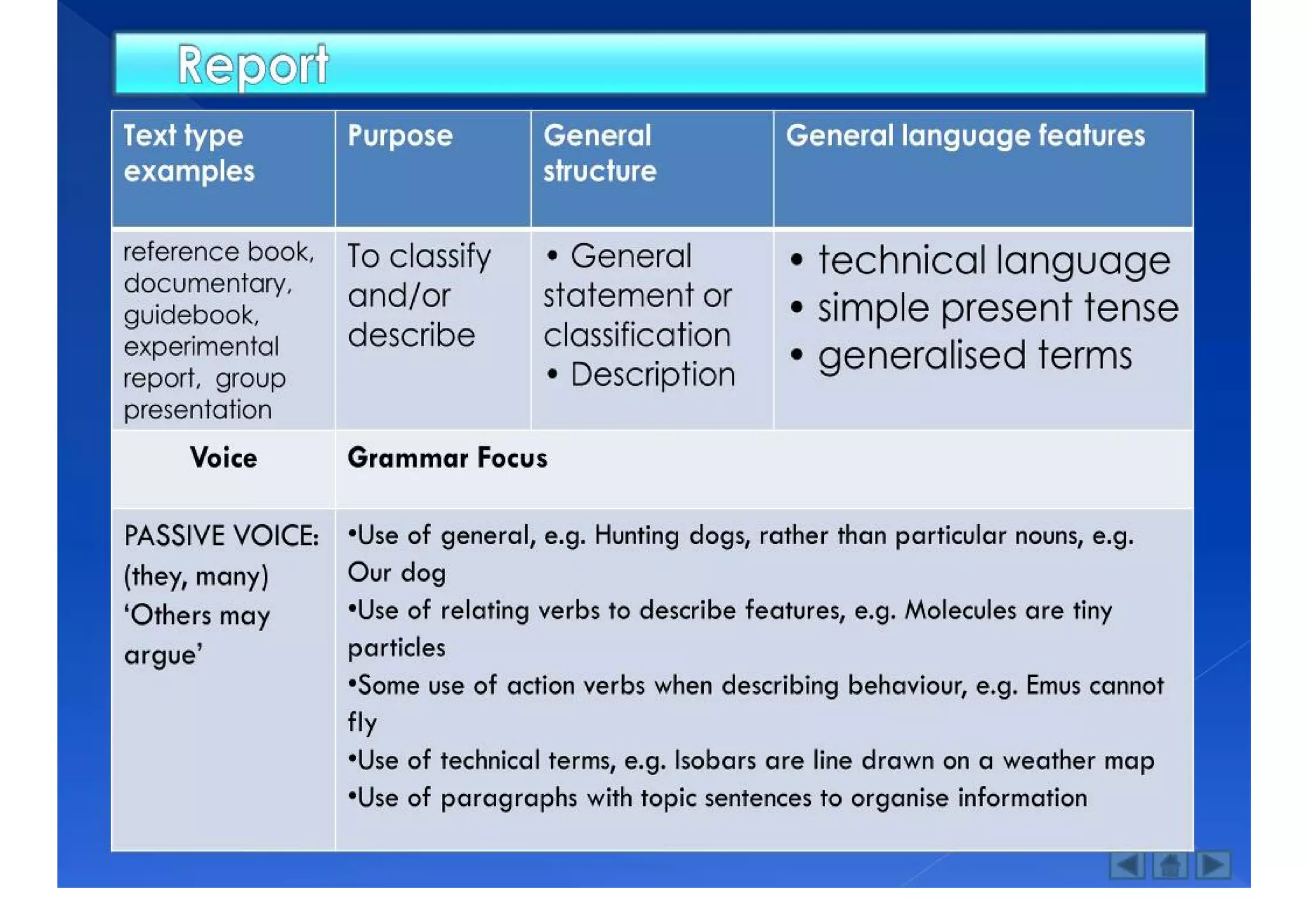 Text Types
