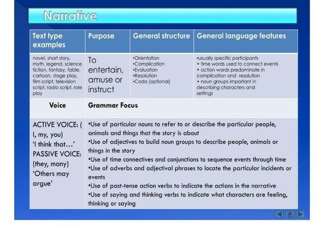 Text Types | PPT