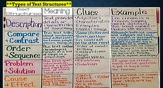 different text types according to structures | PPTX