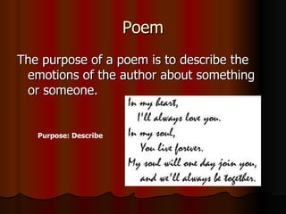 Poem The purpose of a poem is to describe the emotions of the author about something or someone. Purpose: Describe 