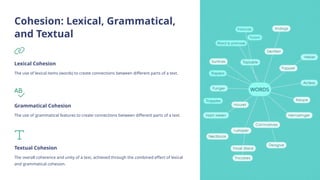 Textual Metafunction in english as a SFL | PPTX
